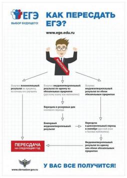 ЕГЭ стр.05